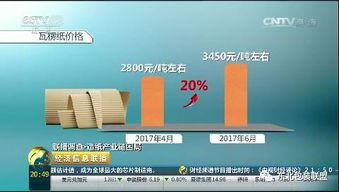 原材料瘋漲擠壓紙箱廠生存空間，央視介入調查凸顯行業困境