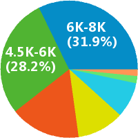 市場調(diào)研專員工資收入水平全解析 地區(qū)、經(jīng)驗與行業(yè)差異