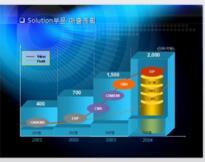 中國乙酰檸檬酸三丁酯（ATBC）市場調(diào)研、預(yù)測及投資風(fēng)險分析報告（2018-2024年）