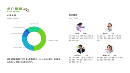 慵懶Q貓 UI設計作品集的市場調研洞察