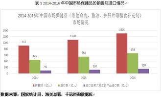 澳大利亞進口產品市場深度調研與分析